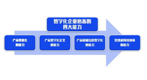 數(shù)智啟航 以創(chuàng)新驅(qū)動行業(yè)變革——論電子產(chǎn)品的技術(shù)開發(fā)與銷售新范式