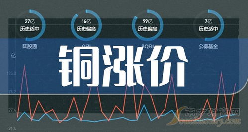 2024年銅價(jià)上漲預(yù)期下，電子產(chǎn)品研發(fā)與銷售板塊的投資機(jī)遇與挑戰(zhàn)