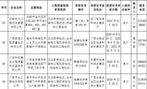 福建省住建廳公布74家省外建設工程質量檢測機構名單 強化質量監管，共筑安全基石